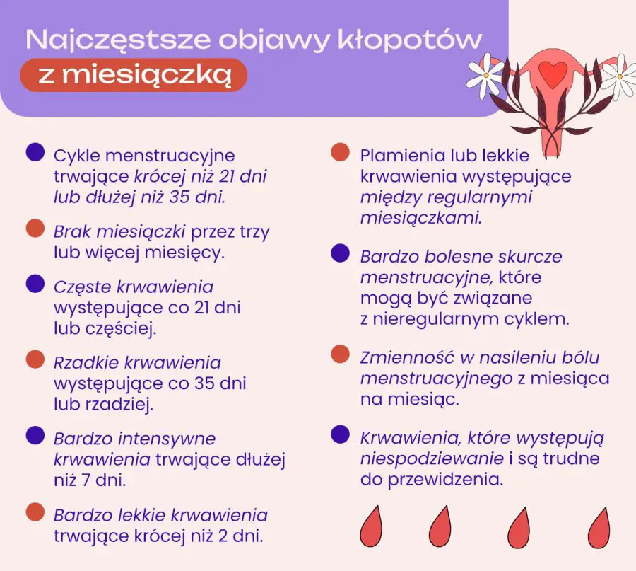 Najczęstsze objawy kłopotów z miesiączką - lista - infografika